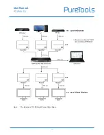 Preview for 14 page of PureTools PT-IPAV-E2-RX User Manual