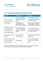 Preview for 18 page of PureTools PT-SP-HD28DA User Manual