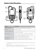 Preview for 9 page of PUTHON 5906P Owner'S Manual