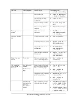 Preview for 53 page of PVA PVA2000 System Manual