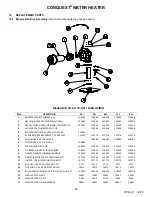 Preview for 54 page of PVI conquest 40 L 130 A-GC Installation & Maintenance Manual