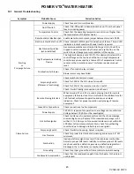 Preview for 45 page of PVI Power VTX 100 L 225 A-PVX Installation And Service