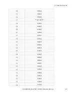 Preview for 42 page of PVI VeCOAX MicroMod 3 Manual