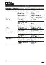 Preview for 15 page of PVR EU 105 Operating And Maintenance Instructions Manual