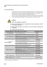 Preview for 16 page of PVR EU 160 Operating And Maintenance Instructions Manual