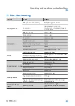 Preview for 21 page of PVR EU 160 Operating And Maintenance Instructions Manual