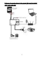 Preview for 21 page of PXM PX376 User Manual