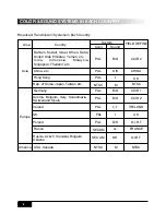 Preview for 8 page of PYLE Audio MJC-110R Owner'S Manual