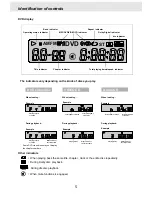 Preview for 8 page of Pyle view PLDVD170 Operating Instructions Manual