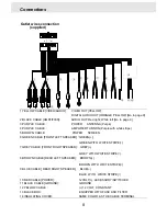 Preview for 11 page of Pyle view PLDVD170 Operating Instructions Manual