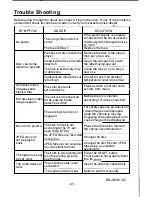 Preview for 38 page of Pyle PLTS73FX Owner'S Manual