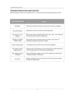 Preview for 22 page of Pyle PTC19LC Operating Manual