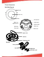 Preview for 7 page of Pyle PUCRC95 User Manual