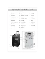 Preview for 3 page of Pyle PWMA1594UFM Operating Instructions Manual