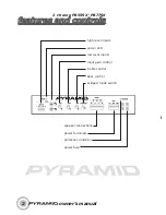 Preview for 4 page of Pyramid Super Blue PB559X Owner'S Manual