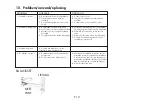 Preview for 24 page of Qazqa 92642 Instruction Manual