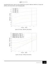 Preview for 17 page of QB Robotics qbmove Advanced Kit User Manual