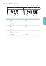 Preview for 59 page of Qcells Q.HOME CORE H4 Installation Quick Manual