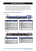 Preview for 21 page of QCT QuantaMesh T4000 Series Installation Manual