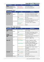 Preview for 16 page of QCT QuantaMesh T7080-IXA Installation Manual