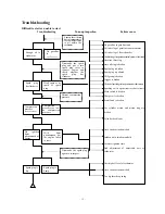 Preview for 16 page of Qianjiang QJ150T-10 Operation And Maintenance Manual