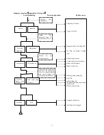 Preview for 18 page of Qianjiang QJ150T-10 Operation And Maintenance Manual