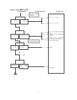 Preview for 19 page of Qianjiang QJ150T-10 Operation And Maintenance Manual