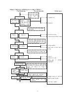 Preview for 20 page of Qianjiang QJ150T-10 Operation And Maintenance Manual