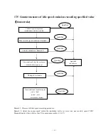 Preview for 130 page of Qianjiang QJ150T-10 Operation And Maintenance Manual