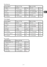 Preview for 49 page of Qilive Q.5538 User Manual