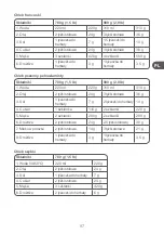 Preview for 87 page of Qilive Q.5538 User Manual