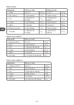 Preview for 88 page of Qilive Q.5538 User Manual