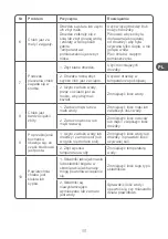 Preview for 93 page of Qilive Q.5538 User Manual