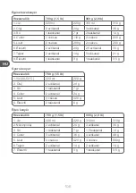 Preview for 106 page of Qilive Q.5538 User Manual