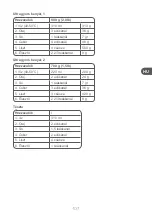 Preview for 107 page of Qilive Q.5538 User Manual