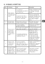 Preview for 111 page of Qilive Q.5538 User Manual