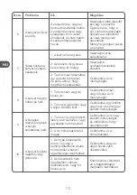 Preview for 112 page of Qilive Q.5538 User Manual