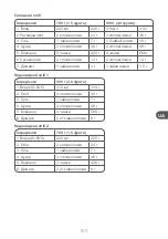 Preview for 163 page of Qilive Q.5538 User Manual