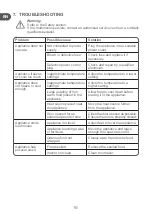 Preview for 16 page of Qilive Q.6364 User Manual