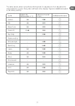 Preview for 13 page of Qilive Q.6375 User Manual