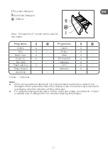 Preview for 17 page of Qilive Q.6375 User Manual