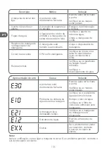 Preview for 118 page of Qilive Q.6375 User Manual