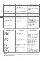 Preview for 148 page of Qilive Q.6375 User Manual