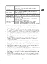 Preview for 29 page of Qilive Q.6916 Instruction Manual