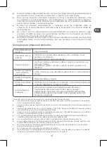 Preview for 41 page of Qilive Q.6916 Instruction Manual