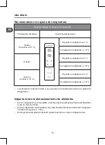 Preview for 72 page of Qilive Q6663 User Manual