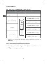 Preview for 98 page of Qilive Q6663 User Manual