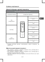 Preview for 125 page of Qilive Q6663 User Manual