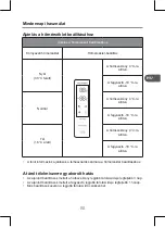 Preview for 151 page of Qilive Q6663 User Manual