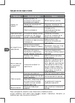 Preview for 232 page of Qilive Q6663 User Manual